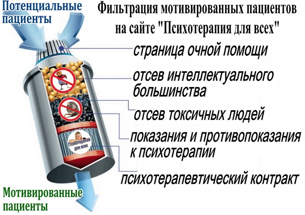 Психотерапия для всех- сайт для умных людей Врач-психотерапевт Александр Проказов